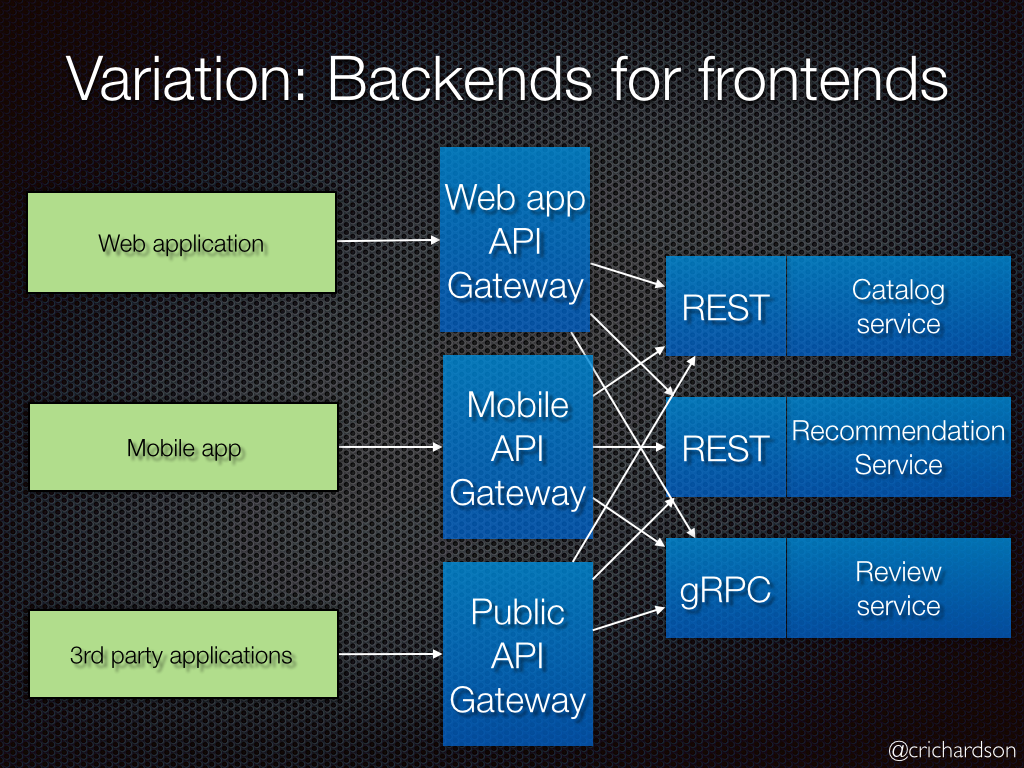 backendforfrontend